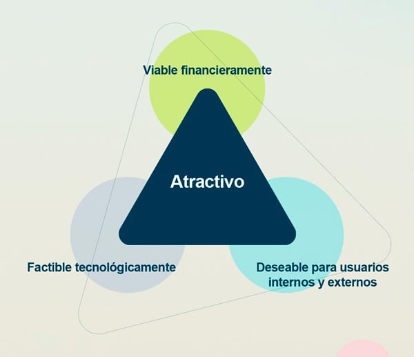 Triangulo-de-lo-atractivo