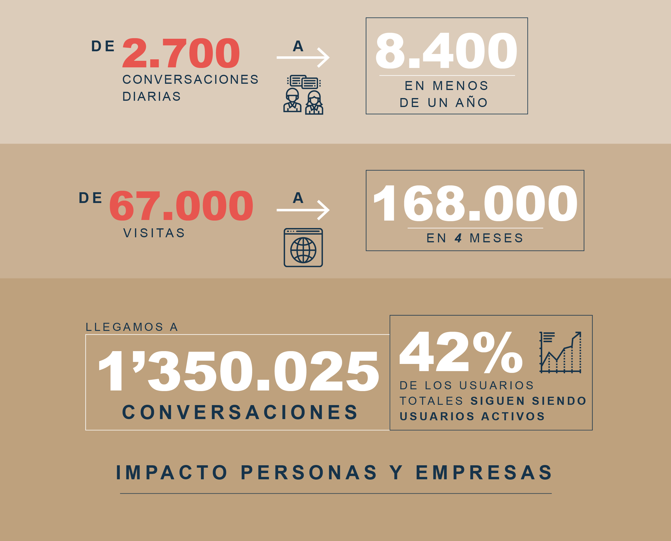 Infografia diseño chatbot whatsapp