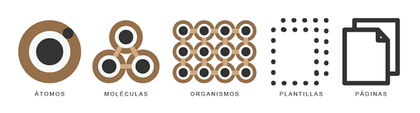 componentes de un sistema de diseño