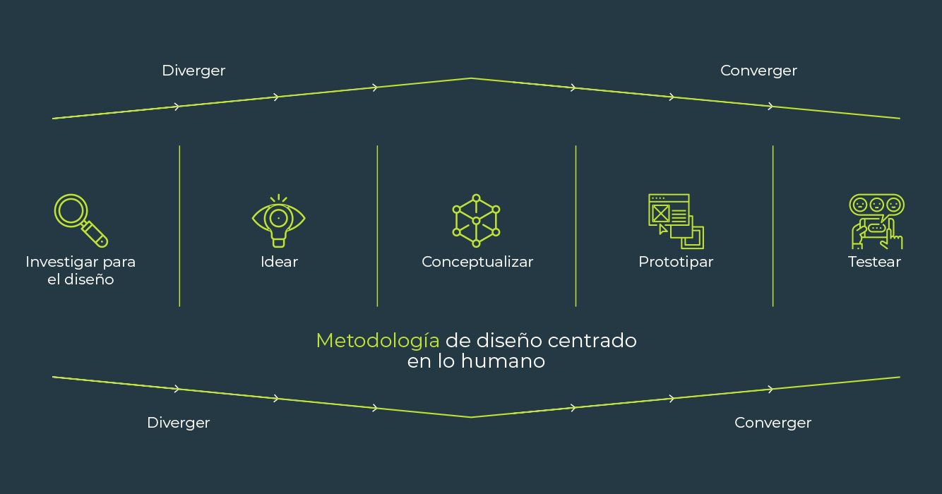 metodologia-blue metodologia-blue