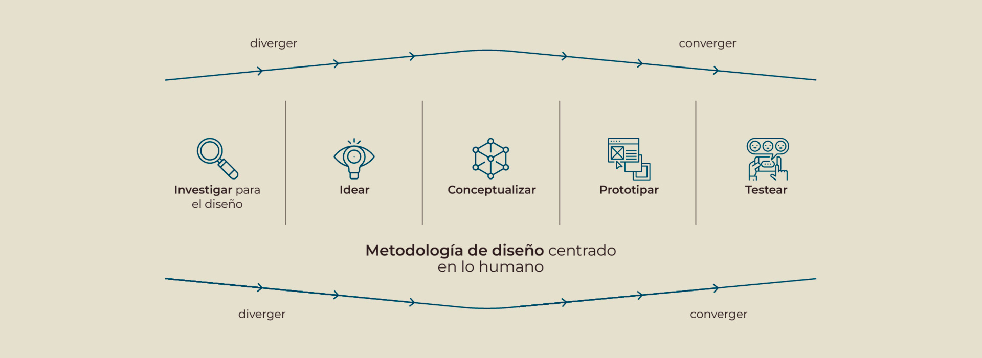 metodologia-grafico metodologia-grafico