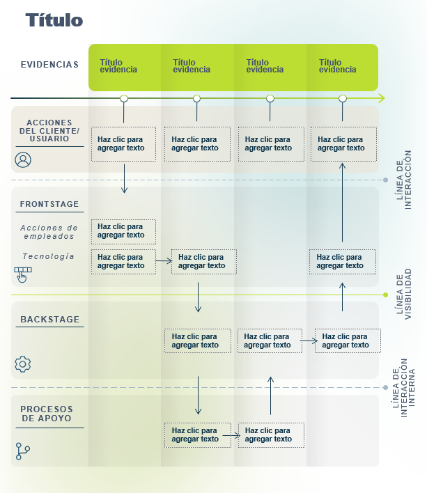 gráfico de modelo diagrama service blueprint