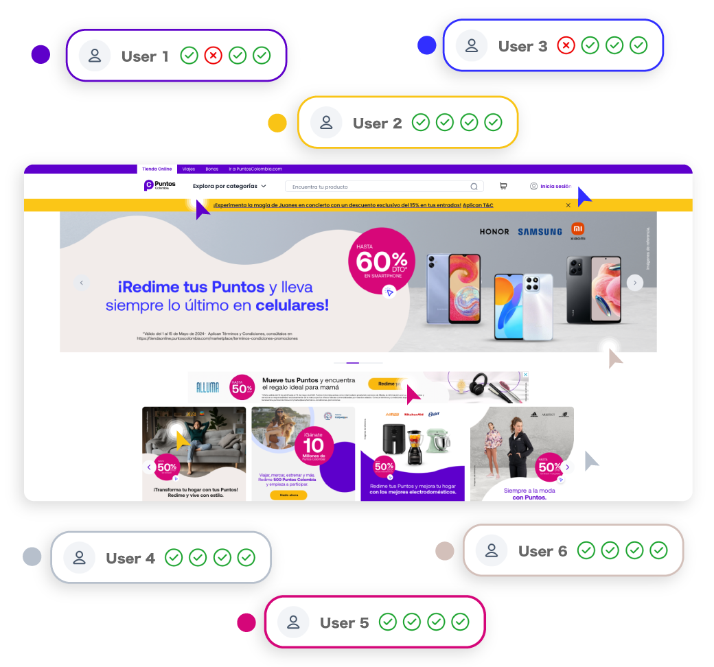 usability-testing-puntos